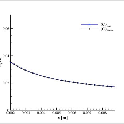 cf_2_comparaison_xl-page-001 Fig. 3
Frottement au niveau de l’interface liquide/gaz.