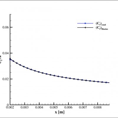 Fig. 3
Frottement au niveau de l’interface liquide/gaz.