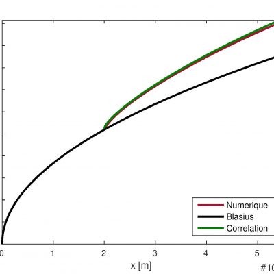 Fig. 2
Vérification de la corrélation pour le couple eau/vapeur d’eau en fixant le nombre de Reynolds, le nombre de Jakob, le nombre de Prandtl et le rapport des masse volumiques.